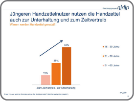 Jüngeren Handzettelnutzern nutzen die Handzettel auch zur Unterhaltung und zum Zeitvertreib